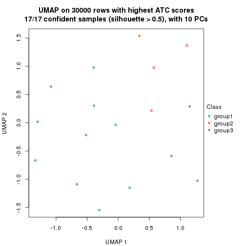 plot of chunk tab-node-0222-dimension-reduction-2