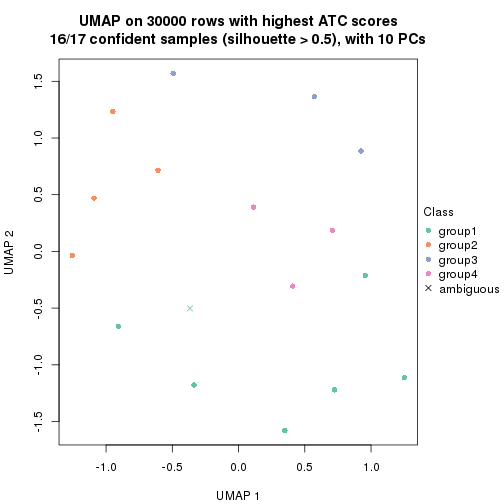 plot of chunk tab-node-0222-dimension-reduction-3