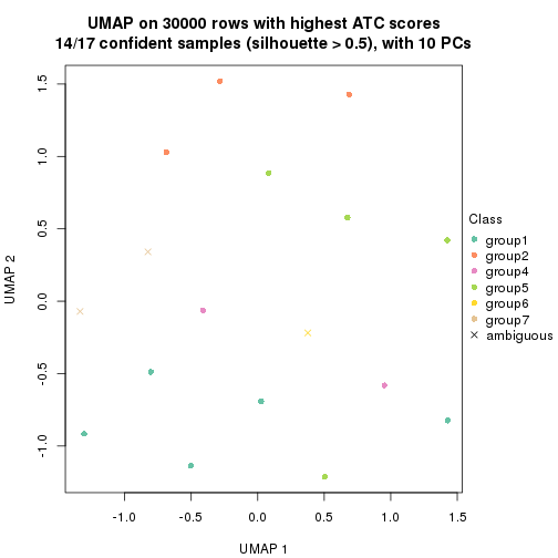 plot of chunk tab-node-0222-dimension-reduction-6