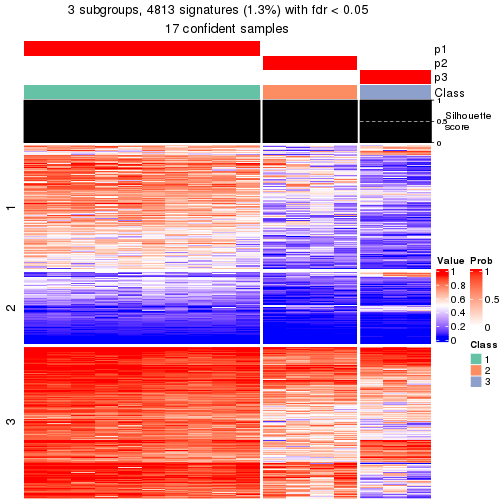 plot of chunk tab-node-0222-get-signatures-2