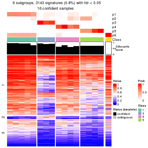 plot of chunk tab-node-0222-get-signatures-5