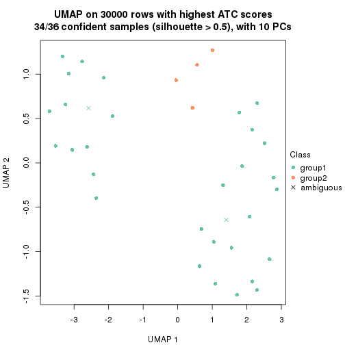 plot of chunk tab-node-023-dimension-reduction-1