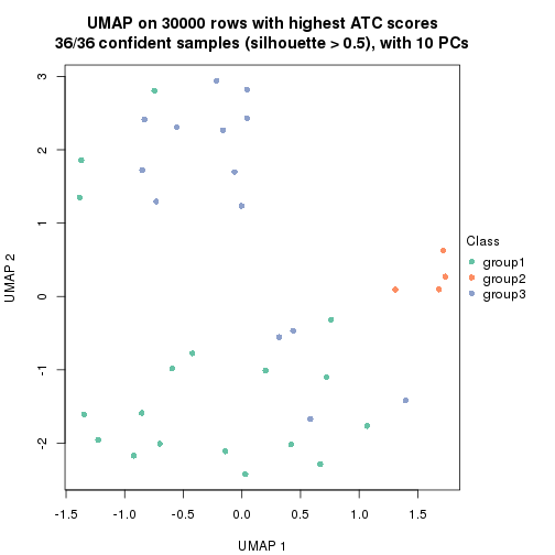 plot of chunk tab-node-023-dimension-reduction-2