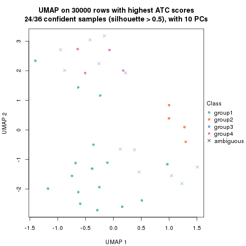 plot of chunk tab-node-023-dimension-reduction-3