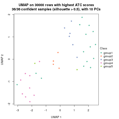 plot of chunk tab-node-023-dimension-reduction-4