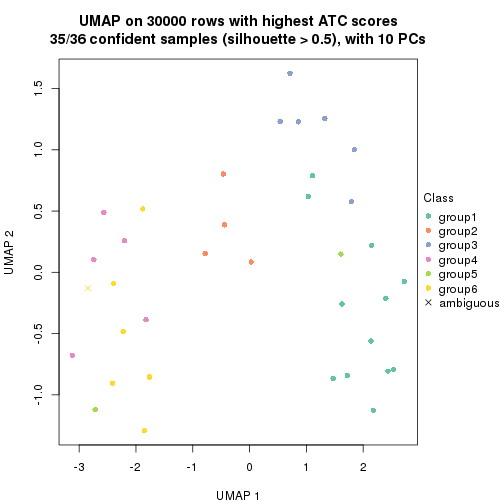 plot of chunk tab-node-023-dimension-reduction-5