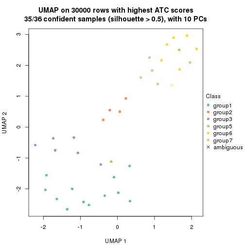 plot of chunk tab-node-023-dimension-reduction-6