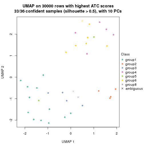 plot of chunk tab-node-023-dimension-reduction-7