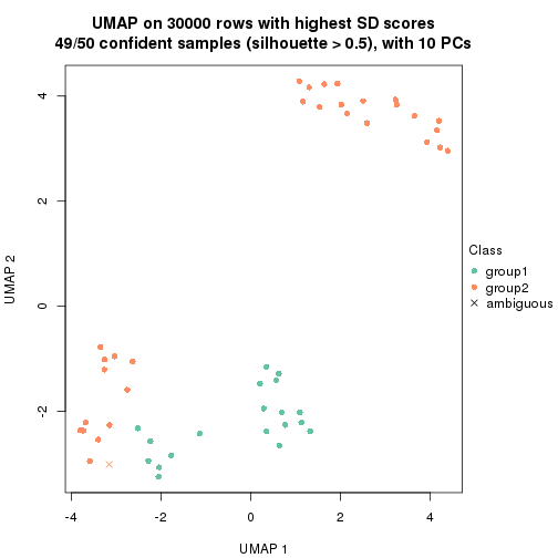 plot of chunk tab-node-03-dimension-reduction-1