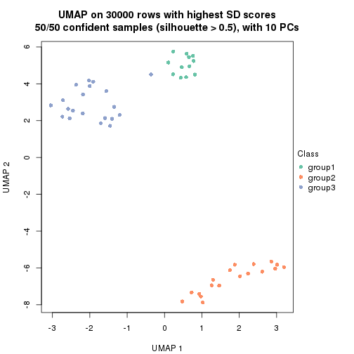 plot of chunk tab-node-03-dimension-reduction-2