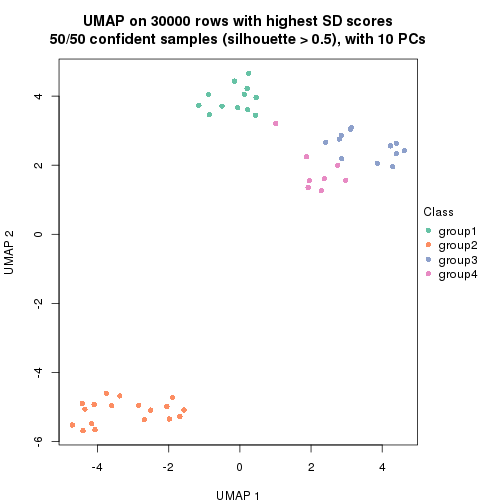 plot of chunk tab-node-03-dimension-reduction-3