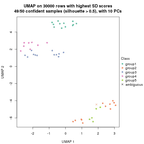 plot of chunk tab-node-03-dimension-reduction-4