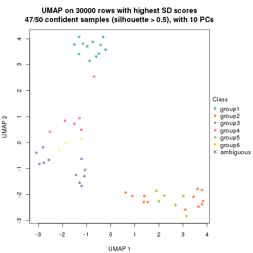 plot of chunk tab-node-03-dimension-reduction-5