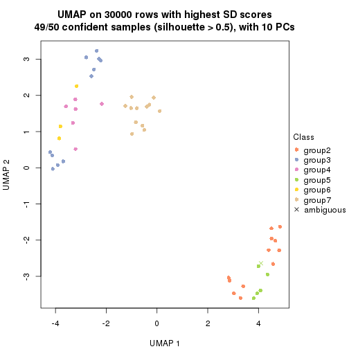 plot of chunk tab-node-03-dimension-reduction-6