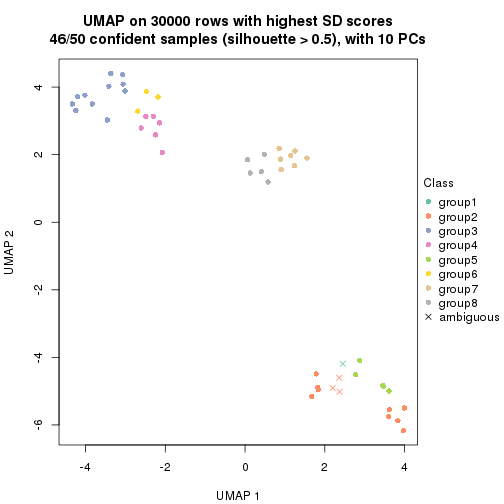 plot of chunk tab-node-03-dimension-reduction-7