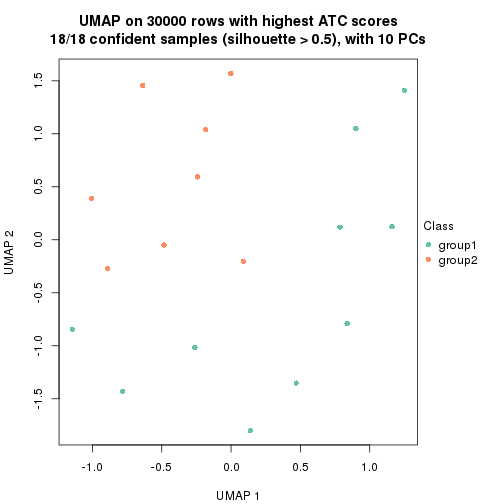 plot of chunk tab-node-032-dimension-reduction-1