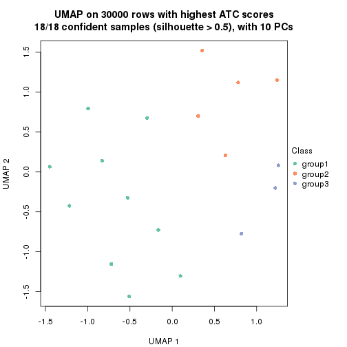 plot of chunk tab-node-032-dimension-reduction-2