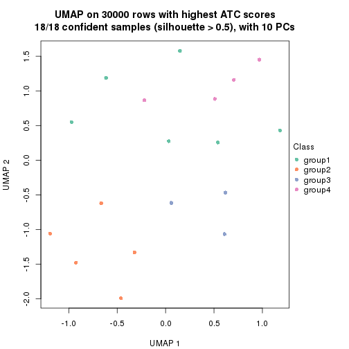 plot of chunk tab-node-032-dimension-reduction-3