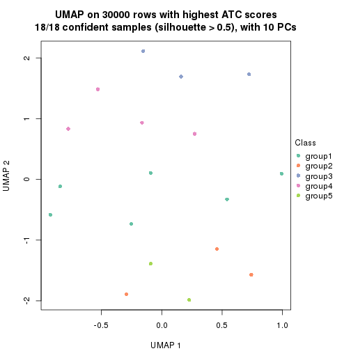 plot of chunk tab-node-032-dimension-reduction-4