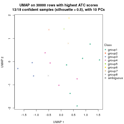 plot of chunk tab-node-032-dimension-reduction-7