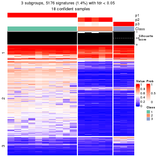 plot of chunk tab-node-032-get-signatures-2