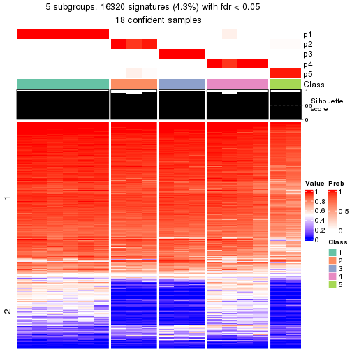 plot of chunk tab-node-032-get-signatures-4