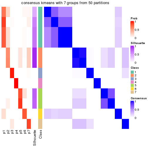 plot of chunk tab-node-033-consensus-heatmap-6