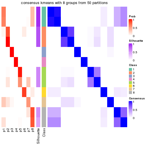 plot of chunk tab-node-033-consensus-heatmap-7