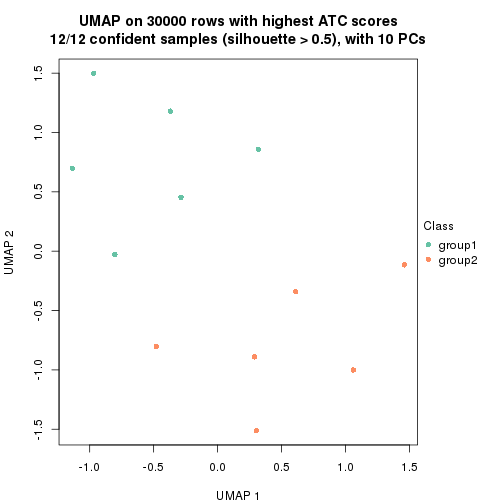 plot of chunk tab-node-033-dimension-reduction-1