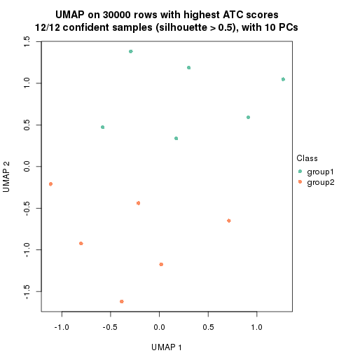 plot of chunk tab-node-033-dimension-reduction-2