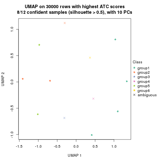 plot of chunk tab-node-033-dimension-reduction-5