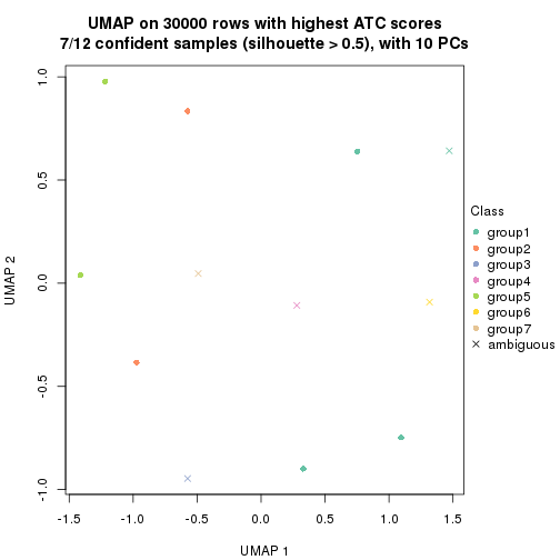 plot of chunk tab-node-033-dimension-reduction-6