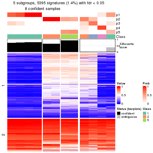 plot of chunk tab-node-033-get-signatures-4