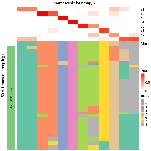 plot of chunk tab-node-033-membership-heatmap-7