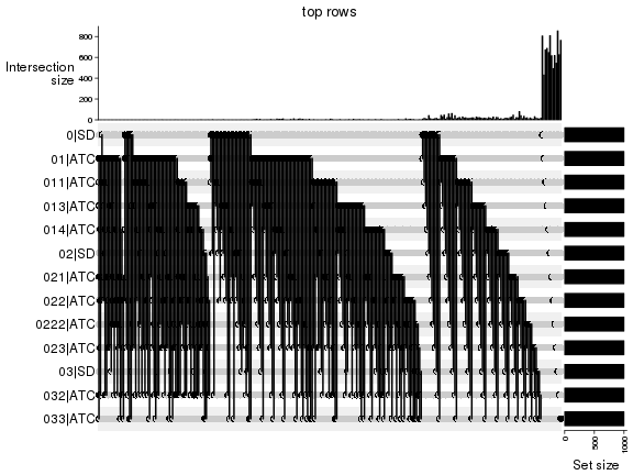 plot of chunk top-rows-overlap