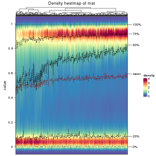 plot of chunk density-heatmap