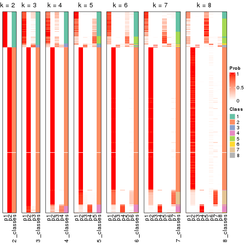 plot of chunk node-0-collect-classes