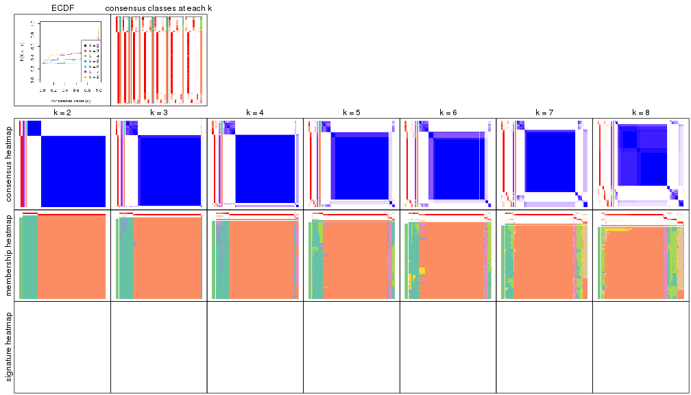 plot of chunk node-0-collect-plots