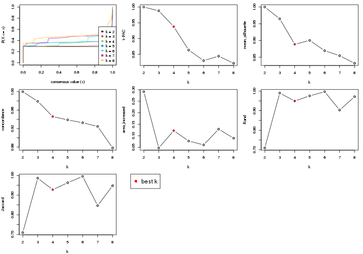 plot of chunk node-0-select-partition-number