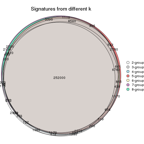 plot of chunk node-0-signature_compare