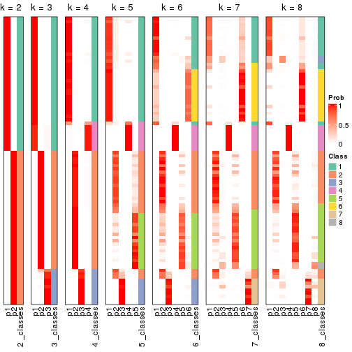 plot of chunk node-01-collect-classes