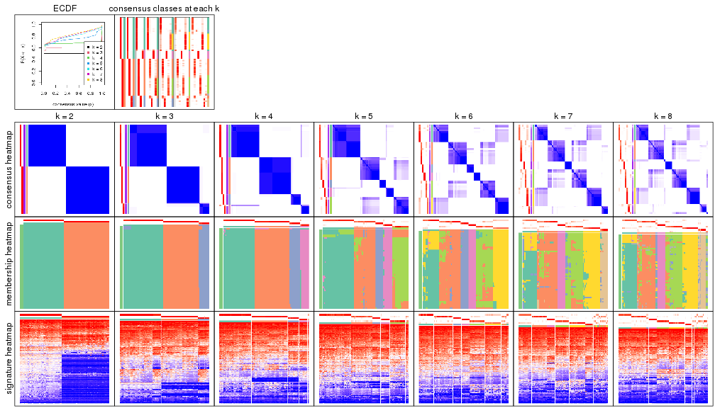 plot of chunk node-01-collect-plots