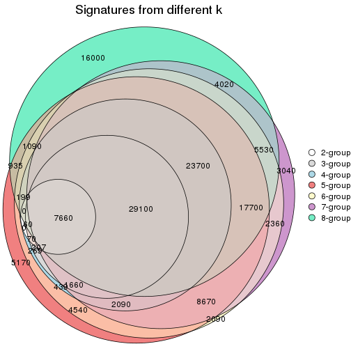 plot of chunk node-01-signature_compare