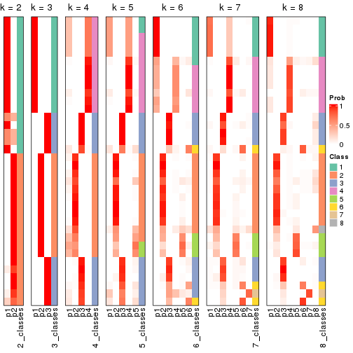 plot of chunk node-012-collect-classes