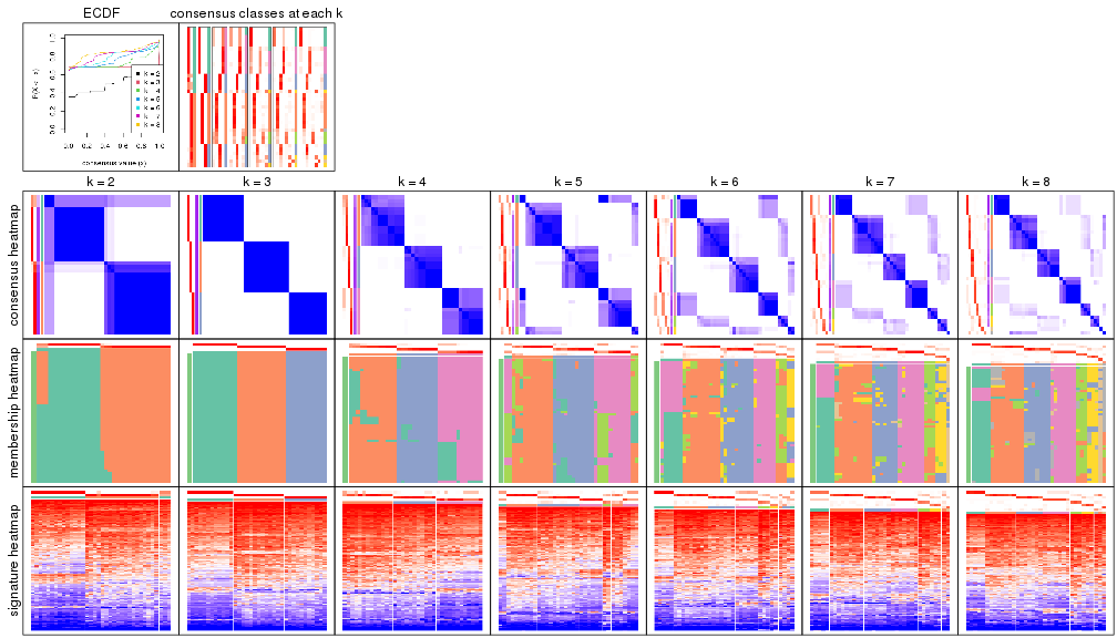 plot of chunk node-012-collect-plots