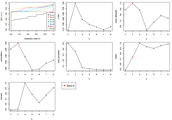 plot of chunk node-012-select-partition-number