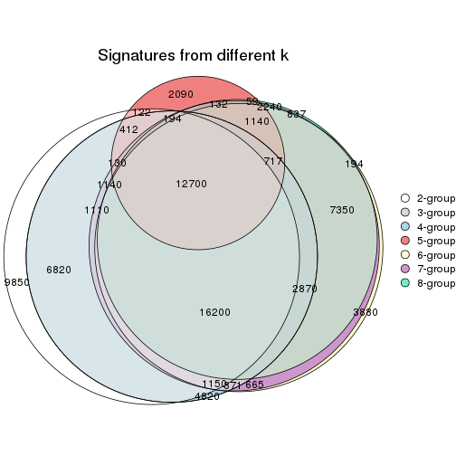 plot of chunk node-012-signature_compare