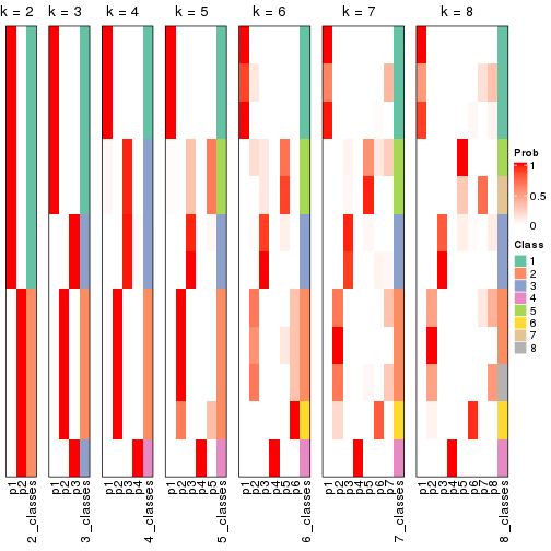 plot of chunk node-0121-collect-classes