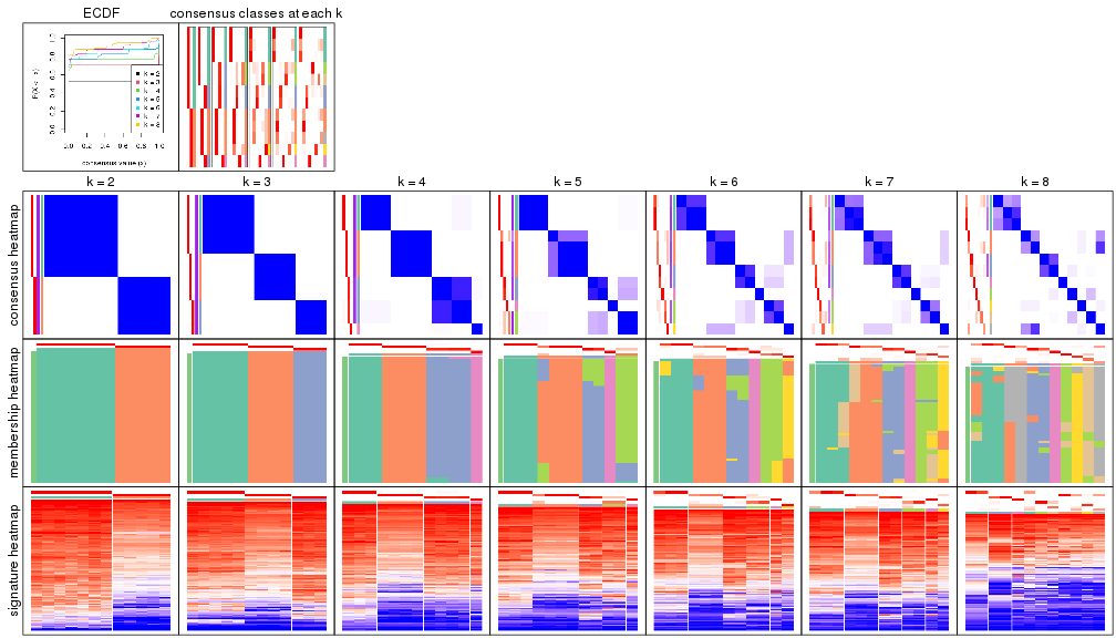 plot of chunk node-0121-collect-plots