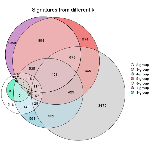 plot of chunk node-0121-signature_compare